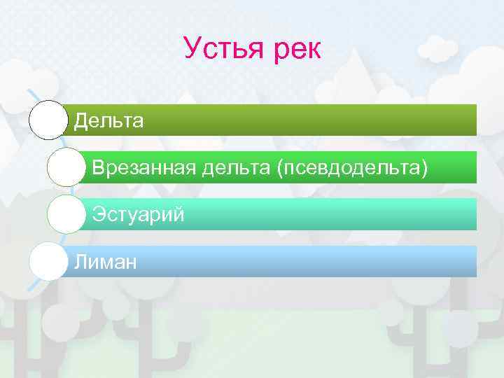    Устья рек Дельта  Врезанная дельта (псевдодельта)  Эстуарий  Лиман