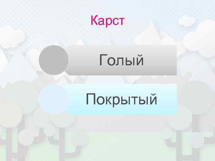 Карст  Голый Покрытый 