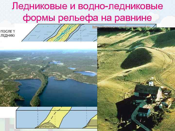 Ледниковые и водно-ледниковые  формы рельефа на равнине 
