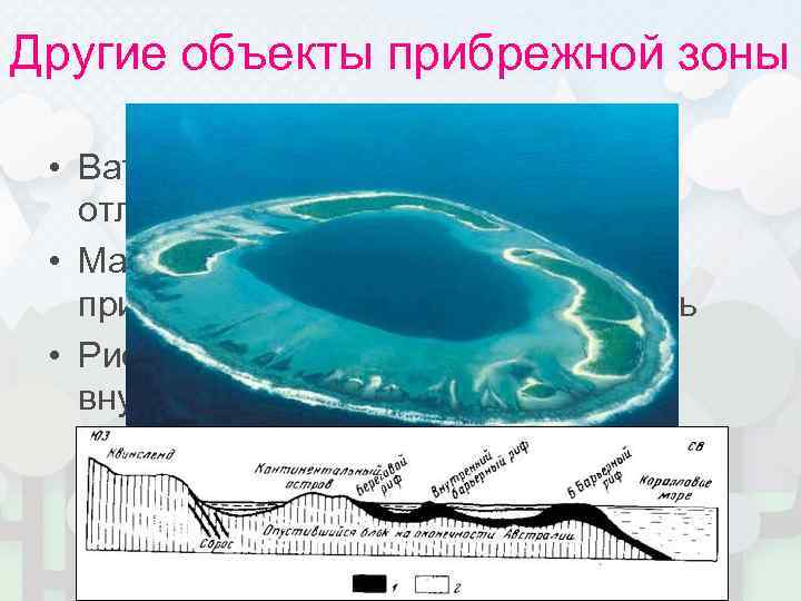 Другие объекты прибрежной зоны  • Ватты (осушка) – зона приливно-  отливных движений