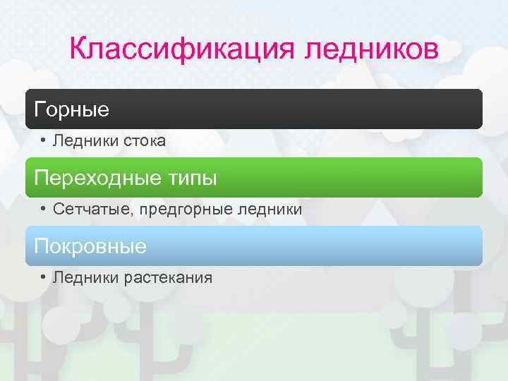   Классификация ледников Горные  • Ледники стока Переходные типы • Сетчатые, предгорные