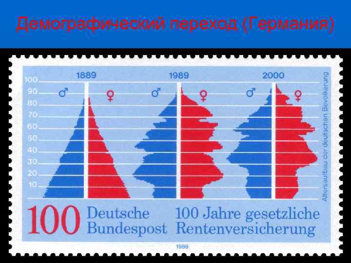 Демографический переход (Германия) 