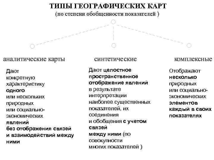     ТИПЫ ГЕОГРАФИЧЕСКИХ КАРТ   (по степени обобщенности показателей )