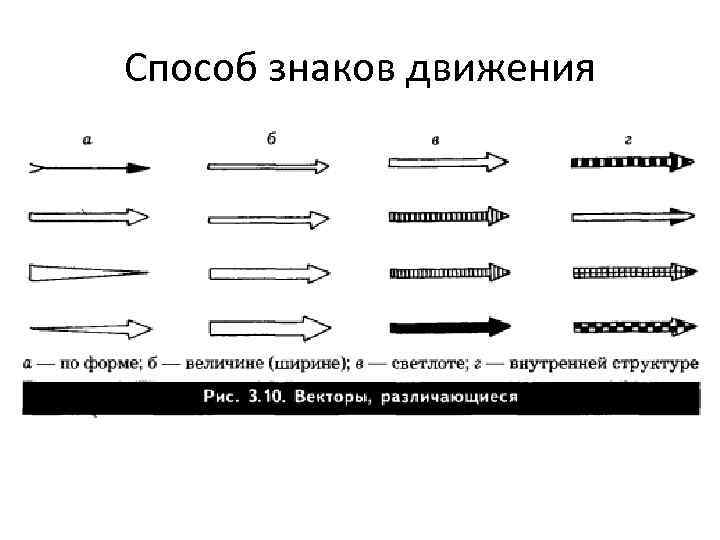 Способ знаков движения 
