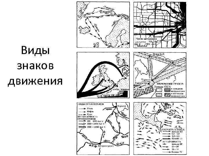  Виды знаков движения 