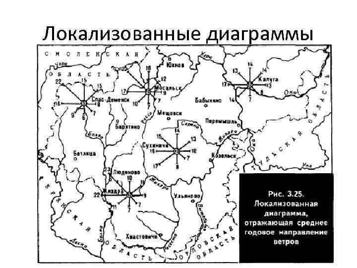 Локализованные диаграммы 