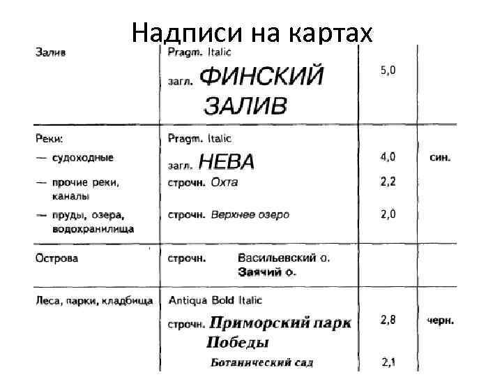 Надписи на картах 