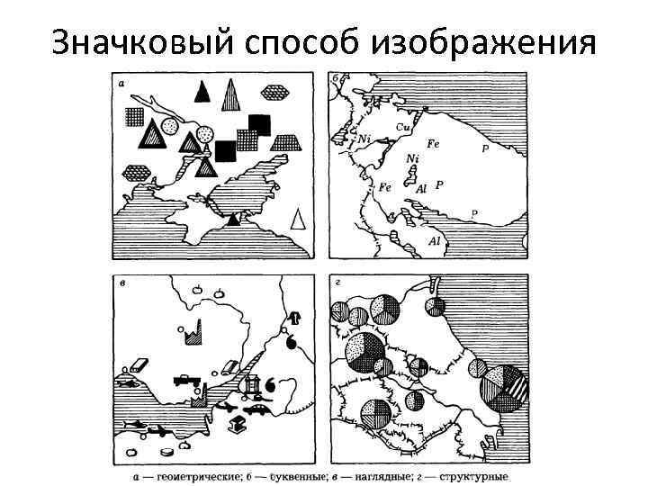 Значковый способ изображения 