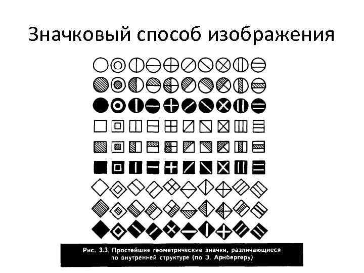 Значковый способ изображения 