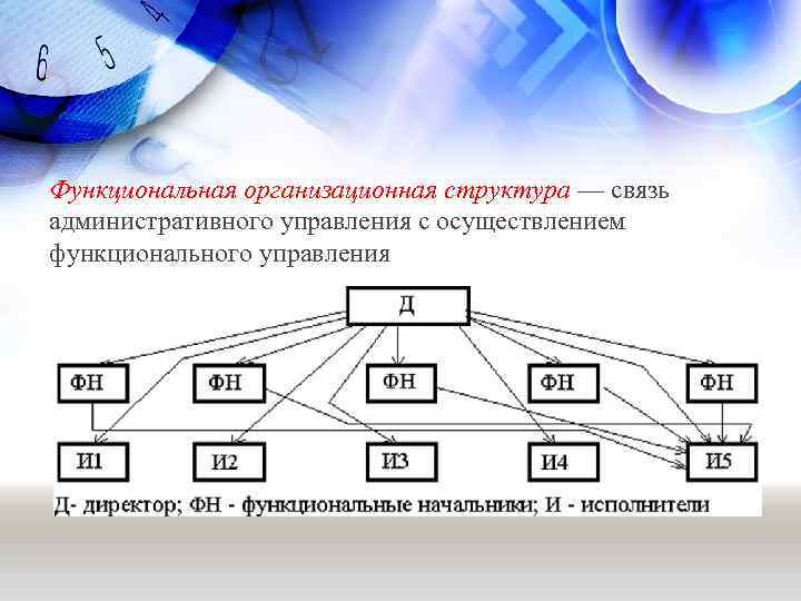 Развития организационных структур. Тенденции развития организационных структур управления. Современные структуры управления. Эволюция организационных структур управления. Эволюция организационных структур управления фирмой.