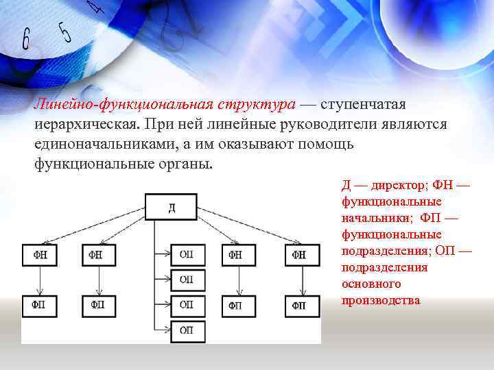 Развития организационных структур. Линейно-функциональная структура – ступенчатая иерархическая. .Иерархическая структура: линейно-функциональная схема. Схема тенденции развития организационных структур. Тенденции развития организационных структур управления.