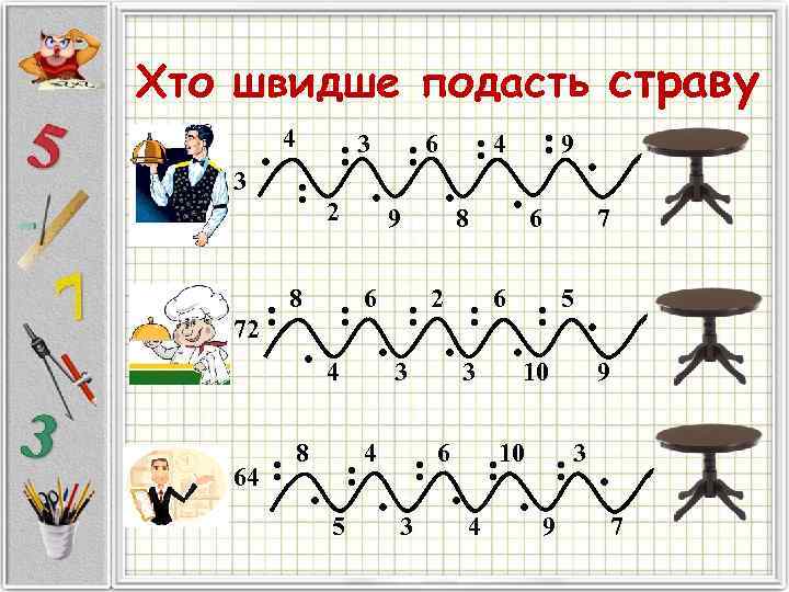 Хто швидше подасть страву   ∙:  4   : 3 :