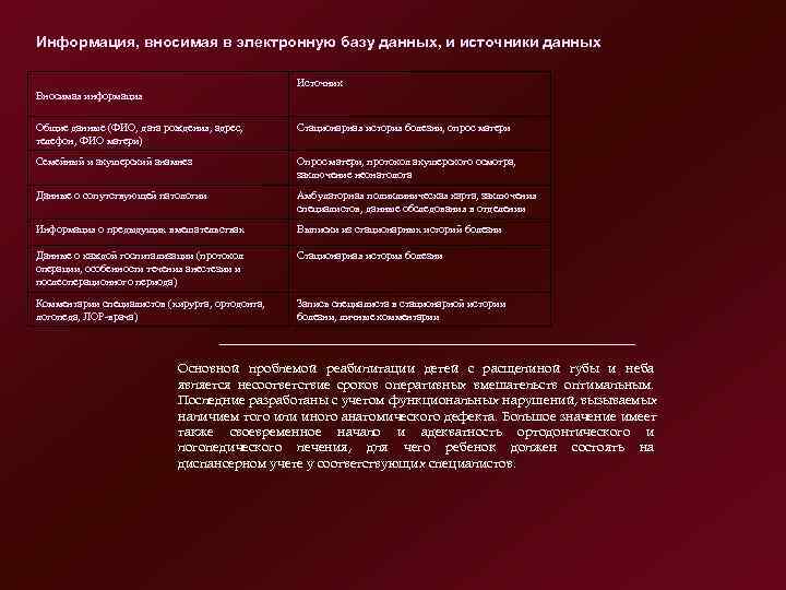 Информация, вносимая в электронную базу данных, и источники данных     Источник