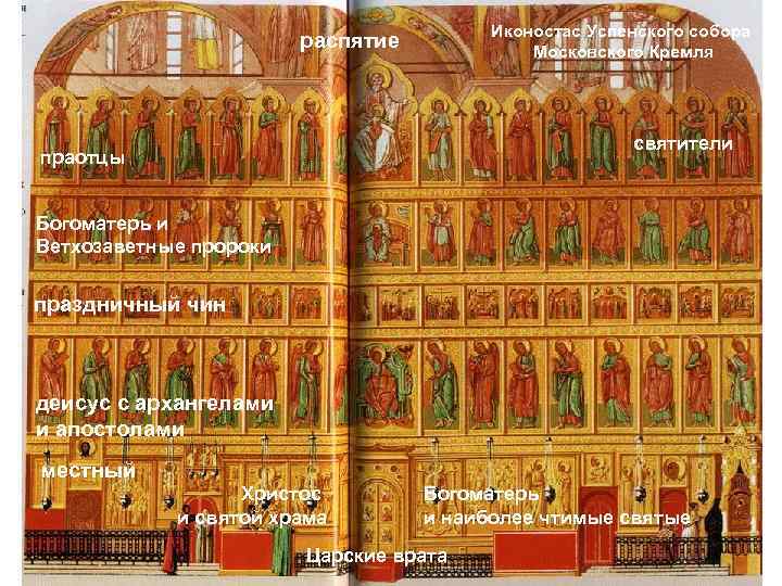        Иконостас Успенского собора    