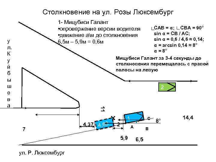    Столкновение на ул. Розы Люксембург    1 - Мицубиси