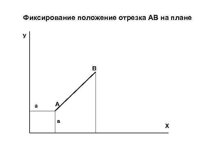 Фиксирование положение отрезка АВ на плане У     В  