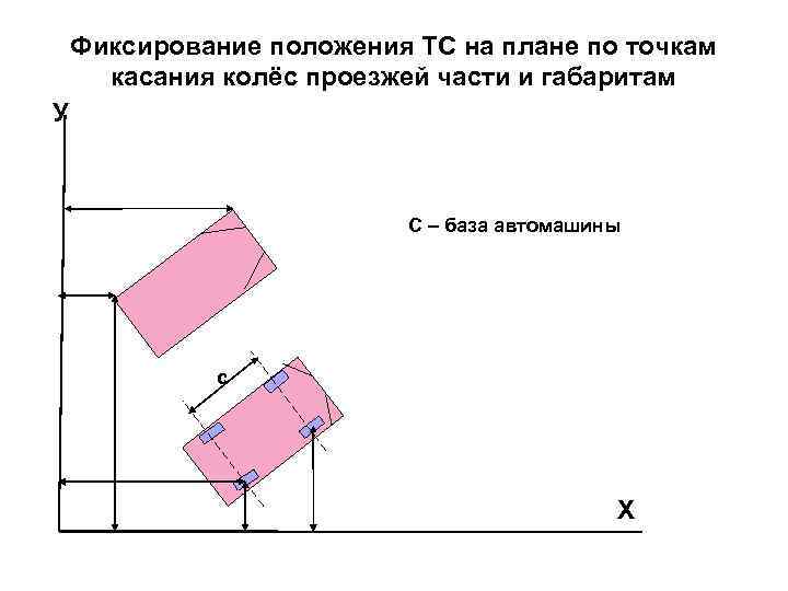   Фиксирование положения ТС на плане по точкам  касания колёс проезжей части