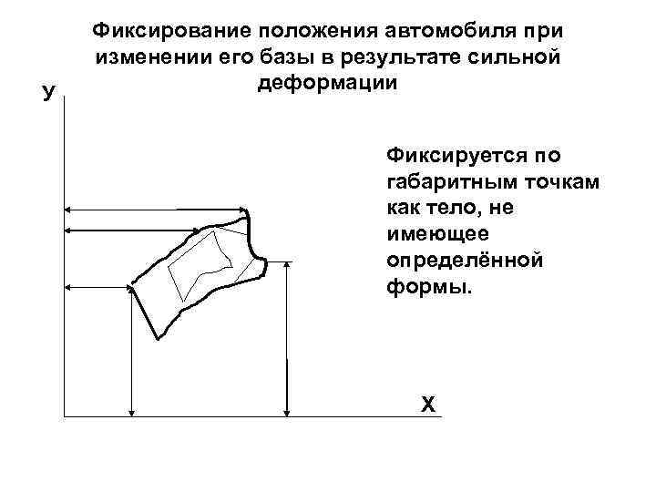   Фиксирование положения автомобиля при изменении его базы в результате сильной  
