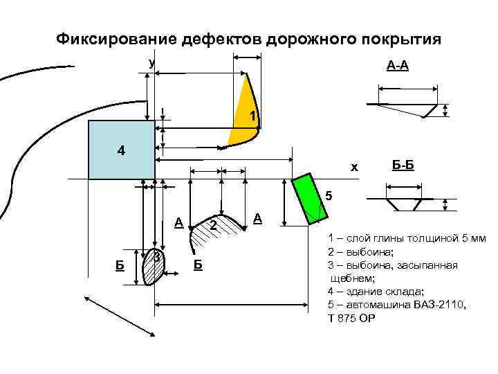 Фиксирование дефектов дорожного покрытия  у     А-А   