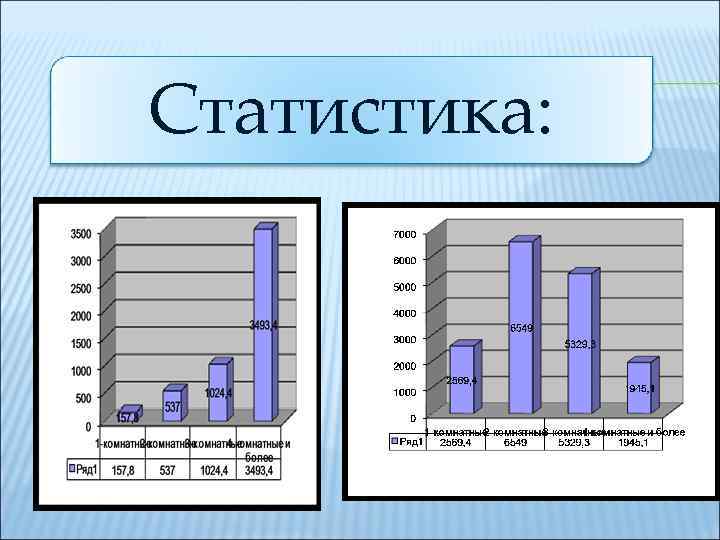 Проект по статистике 11 класс