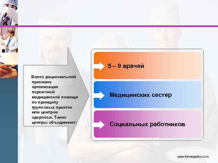      5 – 9 врачей Более рациональной признана организация первичной