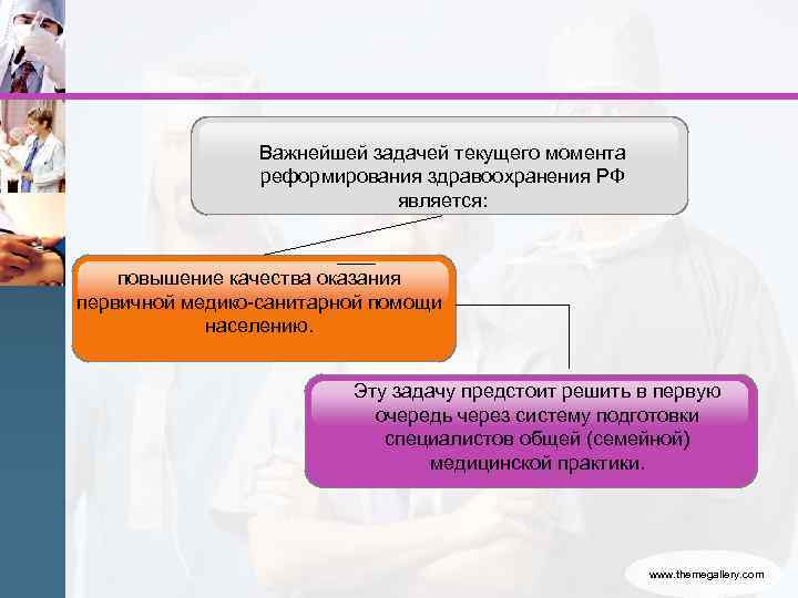    Важнейшей задачей текущего момента    реформирования здравоохранения РФ 