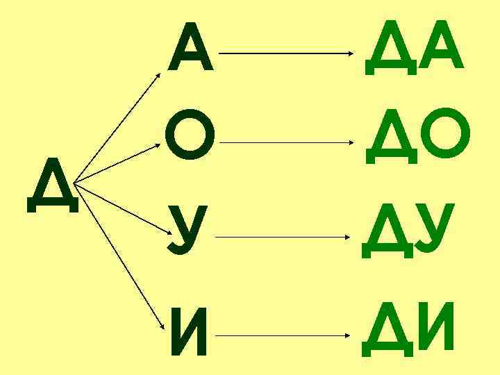   А  ДА О  ДО Д У  ДУ И 