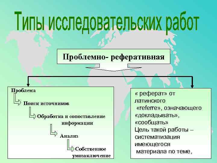      Проблемно- реферативная  Проблема     