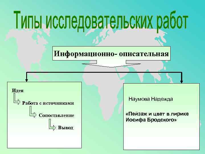      Информационно- описательная Идея    Наумова Надежда 