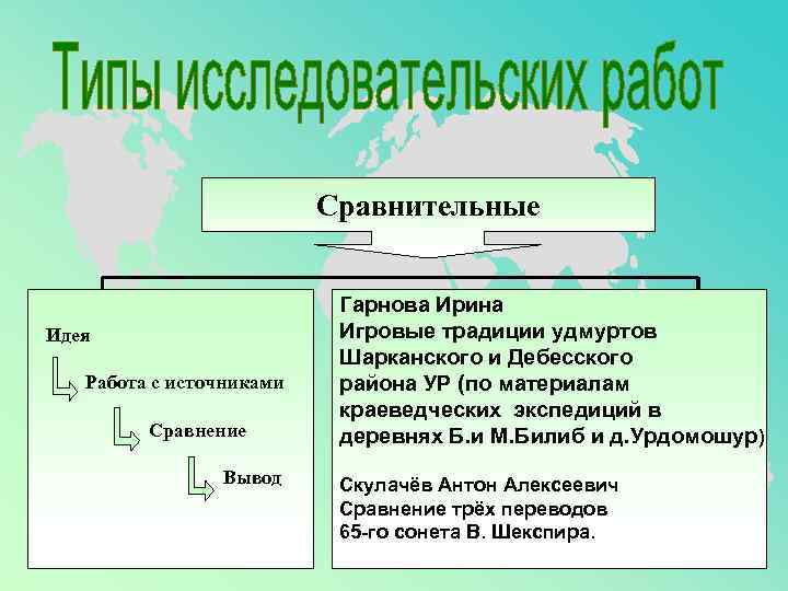      Сравнительные     Гарнова Ирина  Идея