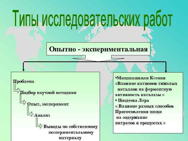     Опытно - экспериментальная     • Миндиашвили Ксения