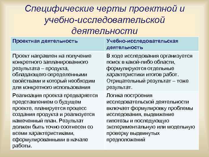 Специфические черты проектной и учебно-исследовательской деятельности Проектная деятельность Специфические черты проектной и учебно-исследовательской деятельности Проектная деятельность