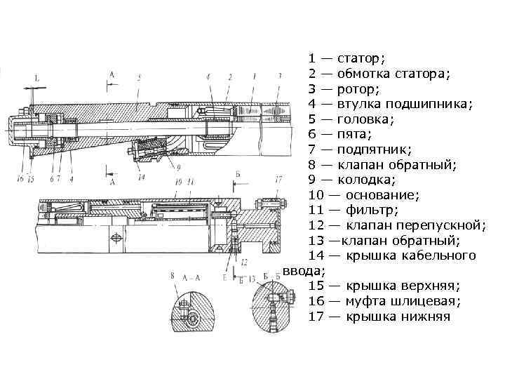   1 — статор; 2 — обмотка статора; 3 — ротор; 4 —