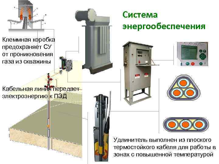      Система      энергообеспечения Клеммная коробка