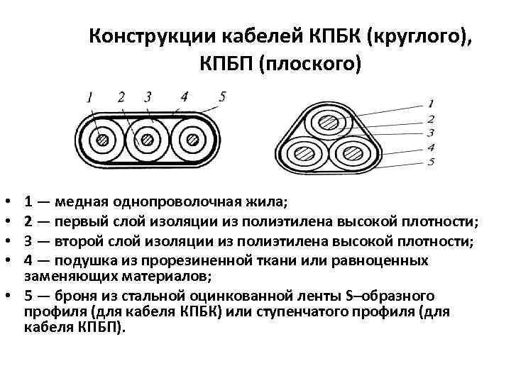    Конструкции кабелей КПБК (круглого),    КПБП (плоского) • 1