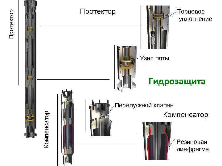 Протектор    Торцевое      уплотнение   