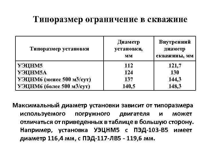  Типоразмер ограничение в скважине      Диаметр Внутренний Типоразмер установки,