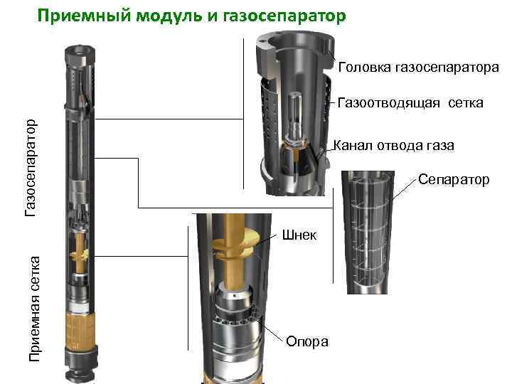   Приемный модуль и газосепаратор     Головка газосепаратора  