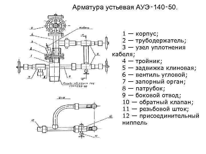 Арматура устьевая АУЭ‑ 140‑ 50.   1 — корпус;    2