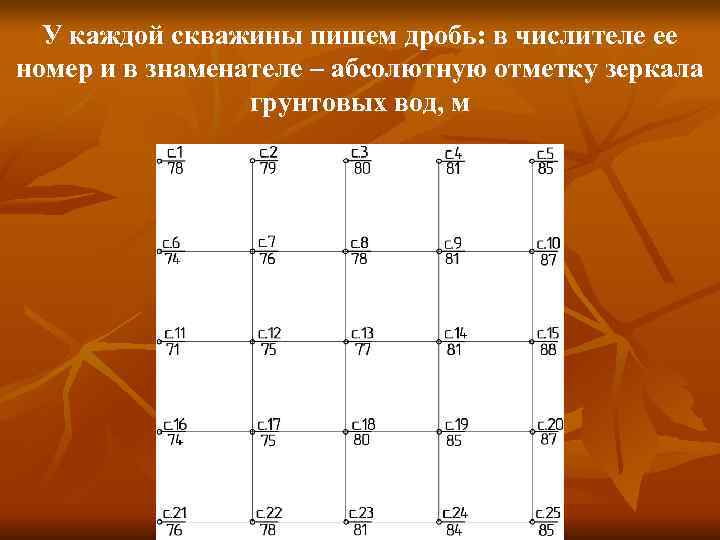  У каждой скважины пишем дробь: в числителе ее номер и в знаменателе –