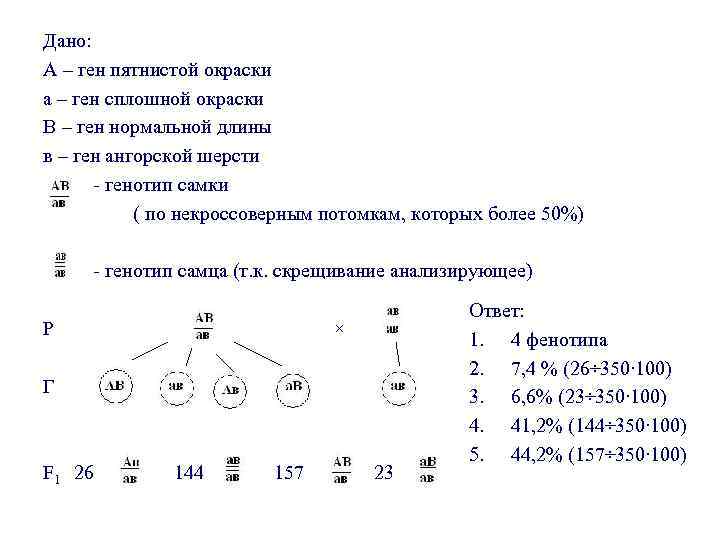 Дано: А – ген пятнистой окраски а – ген сплошной окраски В – Дано: А – ген пятнистой окраски а – ген сплошной окраски В –