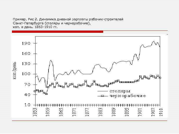 Пример. Рис 2. Динамика дневной зарплаты рабочих-строителей Санкт-Петербурга (столяры и чернорабочие), коп. в день.