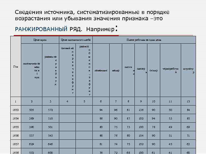  Сведения источника, систематизированные в порядке возрастания или убывания значения признака –это РАНЖИРОВАННЫЙ РЯД.