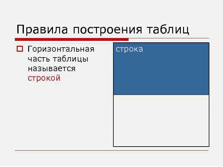 Правила построения таблиц o Горизонтальная  строка  часть таблицы  называется  строкой