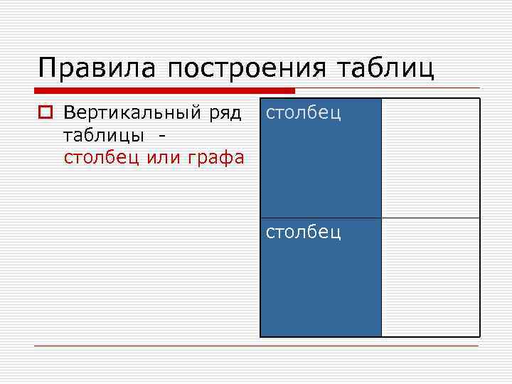 Правила построения таблиц o Вертикальный ряд  столбец  таблицы -  столбец или
