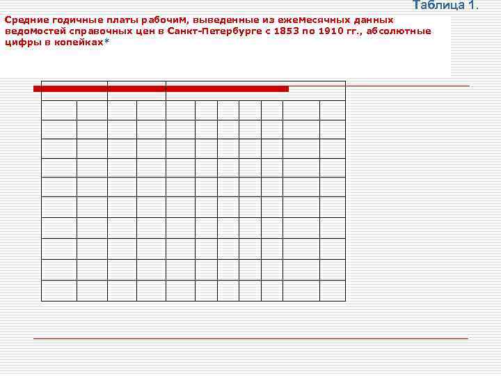       Таблица 1. Средние годичные платы рабочим, выведенные из