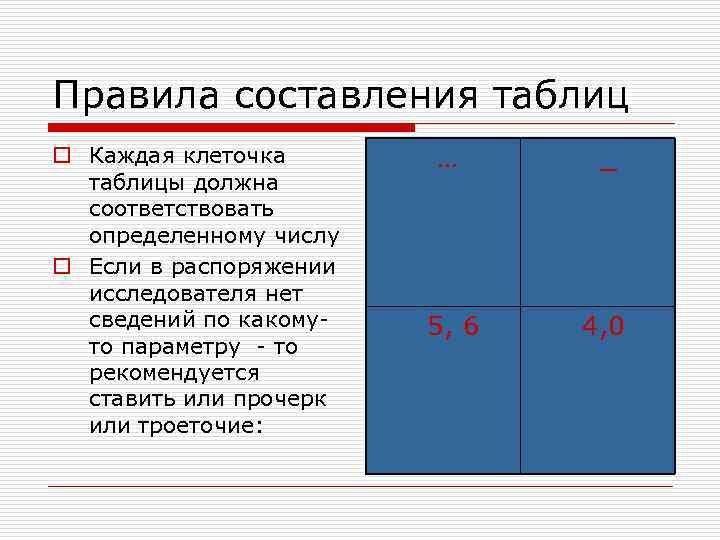 Правила составления таблиц o Каждая клеточка  …  _  таблицы должна 
