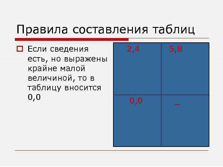 Правила составления таблиц o Если сведения  2, 4  5, 8  есть,
