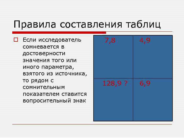 Правила составления таблиц o Если исследователь 7, 8  4, 9  сомневается в