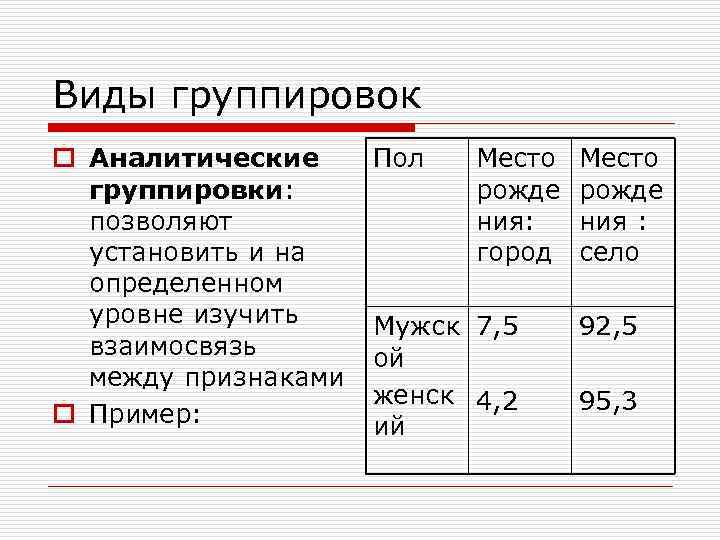 Виды группировок o Аналитические Пол  Место  группировки:   рожде  позволяют